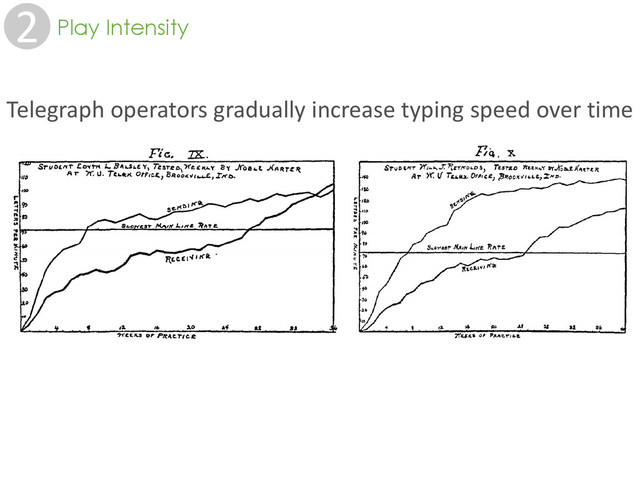 2 Play Intensity
Telegraph operators gradually increase typing speed over time
