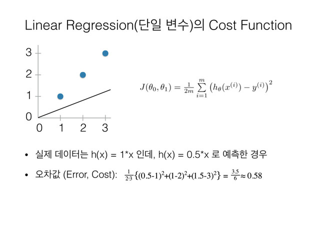 Linear Regression(ױੌ ߸ࣻ)੄ Cost Function
• पઁ ؘ੉ఠח h(x) = 1*x ੋؘ, h(x) = 0.5*x ۽ ৘ஏೠ ҃਋
• য়ରч (Error, Cost):
0 1 2 3
3
2
1
0
