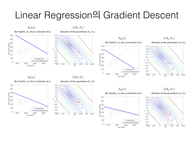 Linear Regression੄ Gradient Descent
(for fixed , this is a function of x) (function of the parameters )
(for fixed , this is a function of x) (function of the parameters )
(for fixed , this is a function of x) (function of the parameters )
(for fixed , this is a function of x) (function of the parameters )
