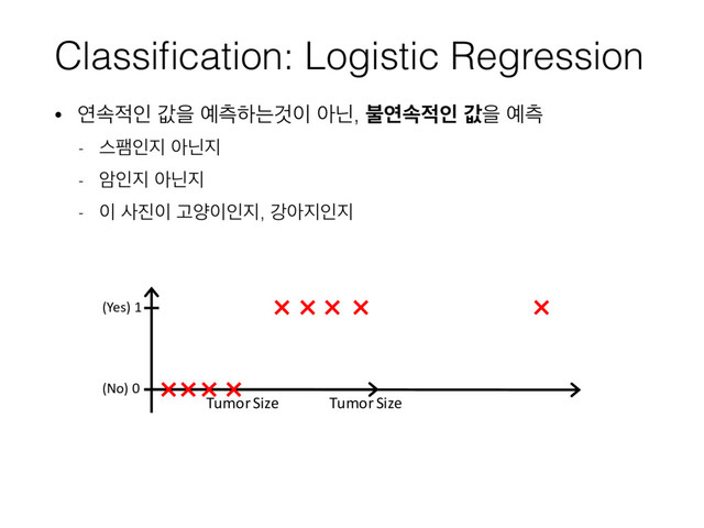 Classiﬁcation: Logistic Regression
• োࣘ੸ੋ чਸ ৘ஏೞחѪ੉ ইצ, ࠛোࣘ੸ੋ чਸ ৘ஏ
- झಅੋ૑ ইצ૑
- ঐੋ૑ ইצ૑
- ੉ ࢎ૓੉ Ҋন੉ੋ૑, ъই૑ੋ૑
Tumor Size
Tumor Size
(Yes) 1
(No) 0
