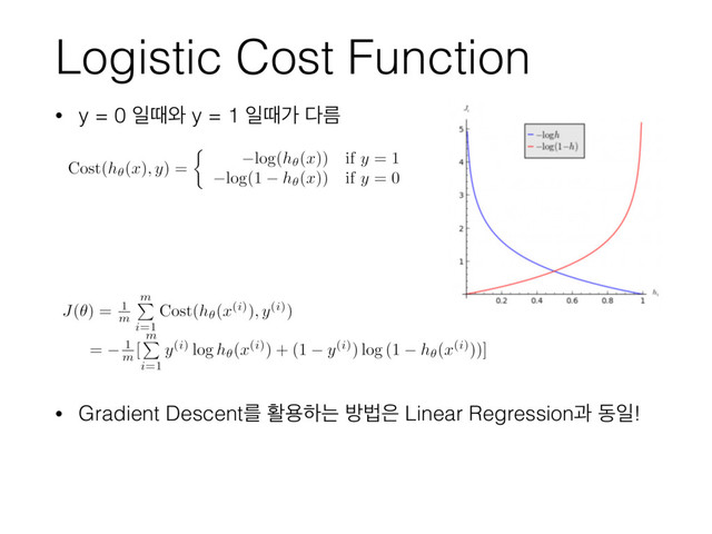 Logistic Cost Function
• y = 0 ੌٸ৬ y = 1 ੌٸо ׮ܴ
• Gradient Descentܳ ഝਊೞח ߑߨ਷ Linear Regressionҗ زੌ!
