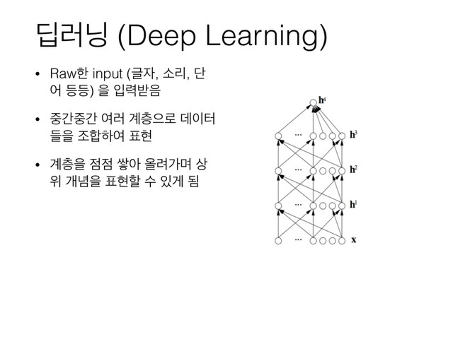 ٩۞׬ (Deep Learning)
• Rawೠ input (Ӗ੗, ܻࣗ, ױ
য ١١) ਸ ੑ۱߉਺
• ઺р઺р ৈ۞ ҅கਵ۽ ؘ੉ఠ
ٜਸ ઑ೤ೞৈ ಴അ
• ҅கਸ ੼੼ ऺই ৢ۰оݴ ࢚
ਤ ѐ֛ਸ ಴അೡ ࣻ ੓ѱ ؽ
