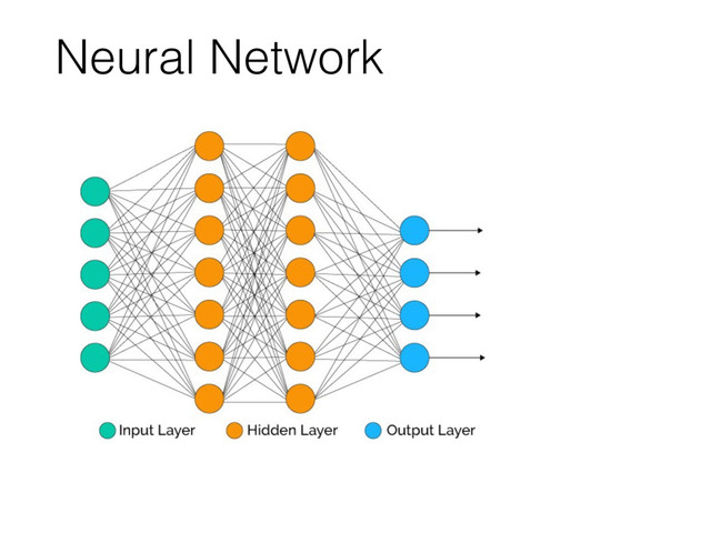 Neural Network
