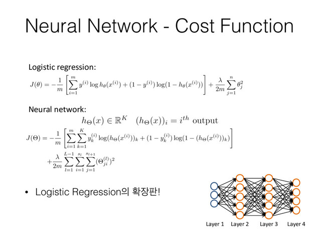 Neural Network - Cost Function
Layer 1 Layer 2 Layer 3 Layer 4
Logistic regression:
Neural network:
• Logistic Regression੄ ഛ੢౸!
