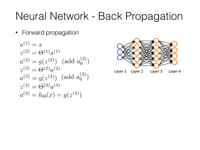 Neural Network - Back Propagation
• Forward propagation
Layer 1 Layer 2 Layer 3 Layer 4

