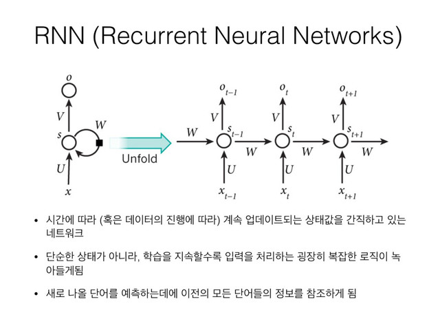 RNN (Recurrent Neural Networks)
• दрী ٮۄ (഑਷ ؘ੉ఠ੄ ૓೯ী ٮۄ) ҅ࣘ সؘ੉౟غח ࢚కчਸ р૒ೞҊ ੓ח
֎౟ਕ௼
• ױࣽೠ ࢚కо ইפۄ, ೟णਸ ૑ࣘೡࣻ۾ ੑ۱ਸ ୊ܻೞח ҭ੢൤ ࠂ੟ೠ ۽૒੉ ֣
ইٜѱؽ
• ࢜۽ աৢ ױযܳ ৘ஏೞחؘী ੉੹੄ ݽٚ ױযٜ੄ ੿ࠁܳ ଵઑೞѱ ؽ

