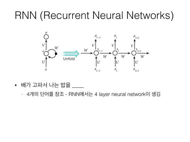 RNN (Recurrent Neural Networks)
• ߓо Ҋ౵ࢲ աח ߏਸ ____
- 4ѐ੄ ױযܳ ଵઑ - RNNীࢲח 4 layer neural network੉ ࢤӣ
