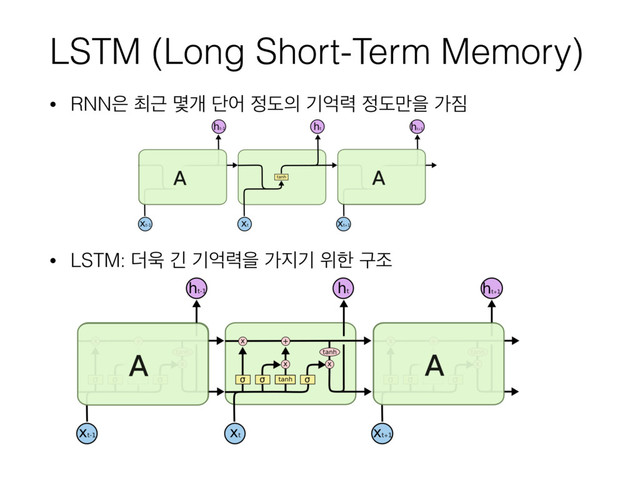 LSTM (Long Short-Term Memory)
• RNN਷ ୭Ӕ ݻѐ ױয ੿ب੄ ӝর۱ ੿ب݅ਸ о૗
• LSTM: ؊਌ ӟ ӝর۱ਸ о૑ӝ ਤೠ ҳઑ
