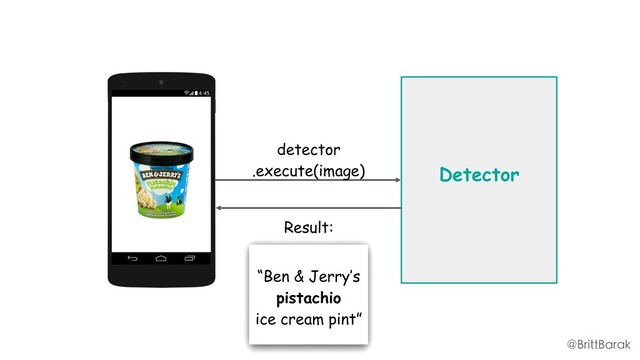 Detector
detector
.execute(image)
Result:
@BrittBarak
“Ben & Jerry’s
pistachio
ice cream pint”
