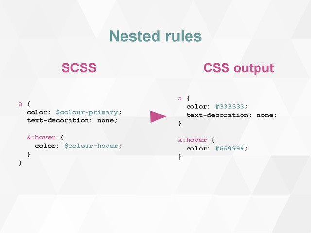 Nested rules
SCSS
a {
color: $colour-primary;
text-decoration: none;
&:hover {
color: $colour-hover;
}
}
CSS output
a {
color: #333333;
text-decoration: none;
}
a:hover {
color: #669999;
}
