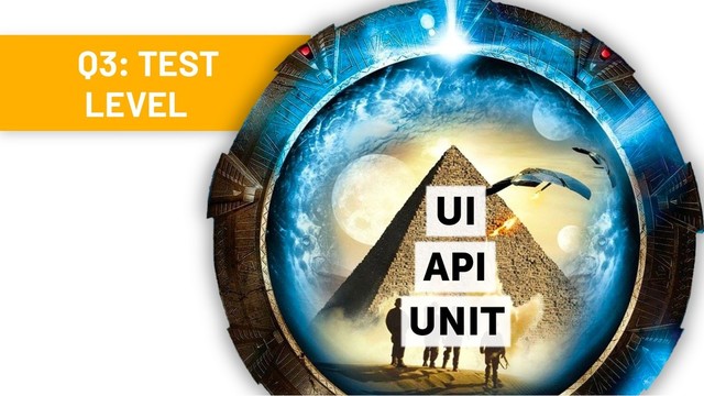 Q3: TEST
LEVEL
UNIT
API
UI
