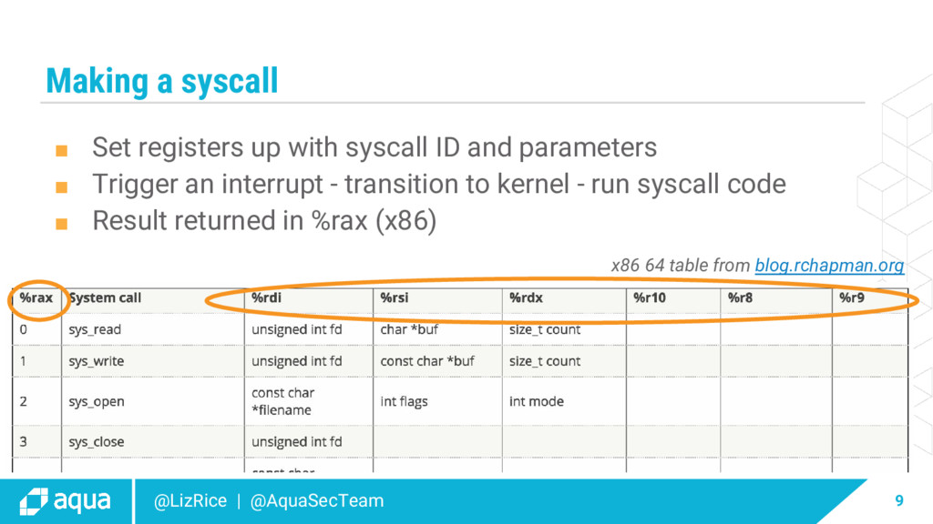 A beginner's guide to syscalls - Speaker Deck