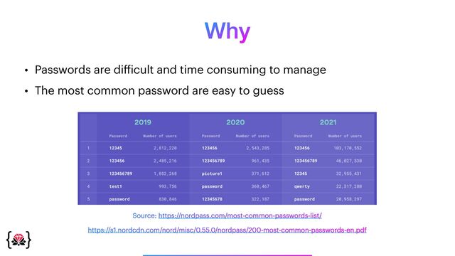 Why
• Passwords are di
ff
icult and time consuming to manage


• The most common password are easy to guess
Source: https://nordpass.com/most-common-passwords-list/


https://s1.nordcdn.com/nord/misc/0.55.0/nordpass/200-most-common-passwords-en.pdf
_______________
