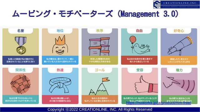 Copyright ⓒ2022 CREATIONLINE, INC. All Rights Reserved
ムービング・モチベーターズ (Management 3.0)
https://nuworks.jp/ja/product/mm-free/
