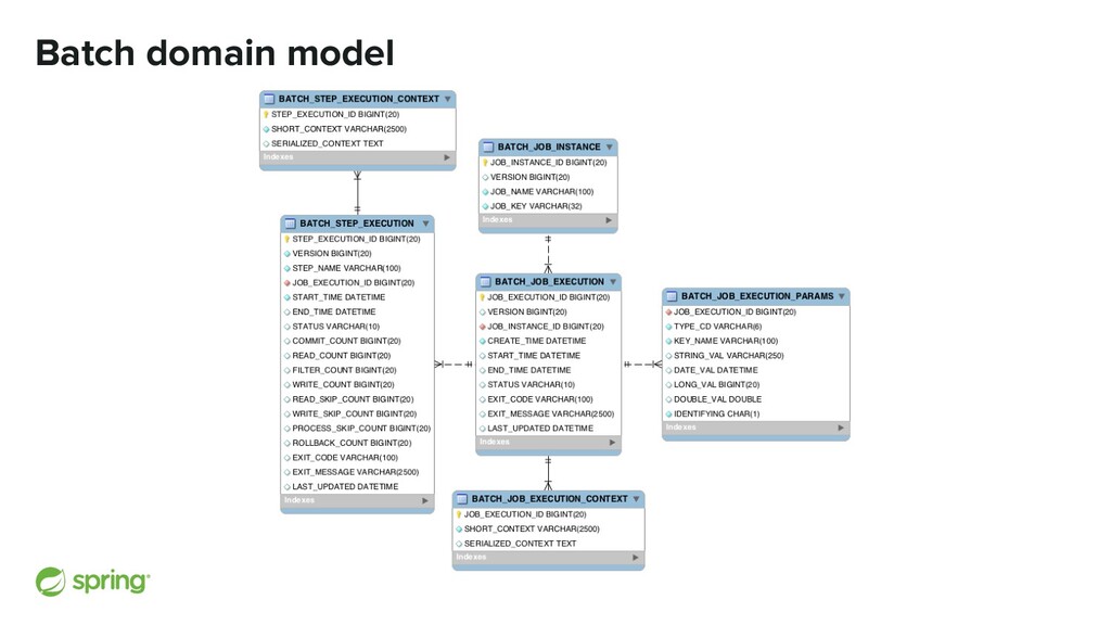 spring batch kubernetes