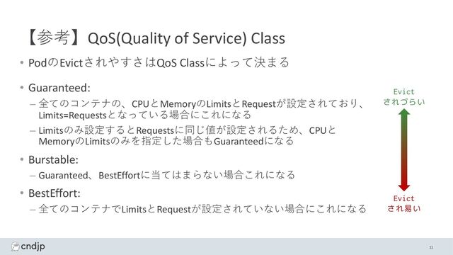 【参考】QoS(Quality of Service) Class
• PodのEvictされやすさはQoS Classによって決まる
• Guaranteed:
– 全てのコンテナの、CPUとMemoryのLimitsとRequestが設定されており、
Limits=Requestsとなっている場合にこれになる
– Limitsのみ設定するとRequestsに同じ値が設定されるため、CPUと
MemoryのLimitsのみを指定した場合もGuaranteedになる
• Burstable:
– Guaranteed、BestEffortに当てはまらない場合これになる
• BestEffort:
– 全てのコンテナでLimitsとRequestが設定されていない場合にこれになる
Evict
されづらい
Evict
され易い
11
