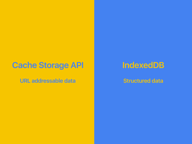Cache Storage API
URL addressable data
IndexedDB
Structured data
