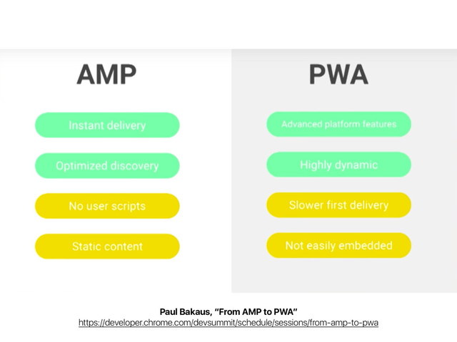 Paul Bakaus, “From AMP to PWA”
https://developer.chrome.com/devsummit/schedule/sessions/from-amp-to-pwa
