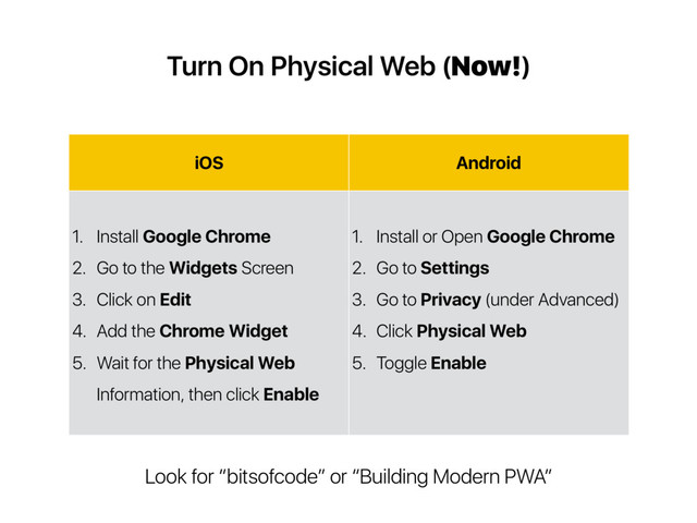 Turn On Physical Web (Now!)
iOS Android
1. Install Google Chrome
2. Go to the Widgets Screen
3. Click on Edit
4. Add the Chrome Widget
5. Wait for the Physical Web
Information, then click Enable
1. Install or Open Google Chrome
2. Go to Settings
3. Go to Privacy (under Advanced)
4. Click Physical Web
5. Toggle Enable
Look for “bitsofcode” or “Building Modern PWA”
