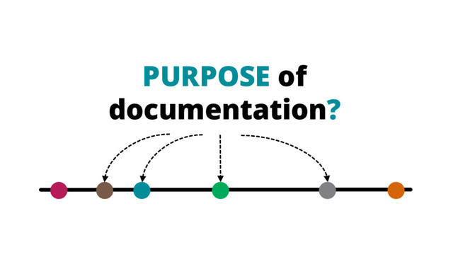 PURPOSE of
documentation?
