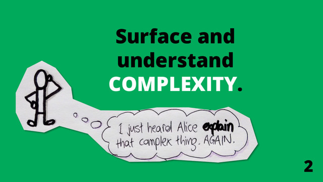 Surface and
understand
COMPLEXITY.
2
