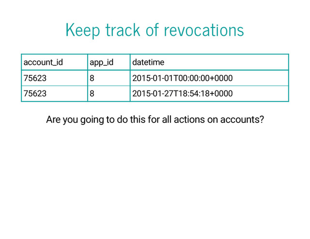 Keep track of revocations
account_id app_id datetime
75623 8 2015-01-01T00:00:00+0000
75623 8 2015-01-27T18:54:18+0000
Are you going to do this for all actions on accounts?
