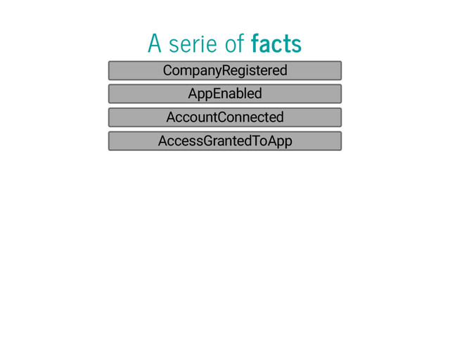 A serie of facts
CompanyRegistered
AppEnabled
AccountConnected
AccessGrantedToApp
