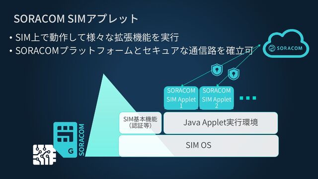 SORACOM SIMアプレット
SORACOM
SIM Applet
1
SORACOM
SIM Applet
2
SIM基本機能
（認証等）
SIM OS
Java Applet実行環境
• SIM上で動作して様々な拡張機能を実行
• SORACOMプラットフォームとセキュアな通信路を確立可
