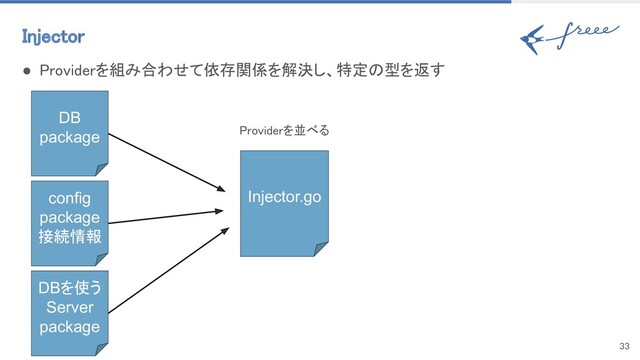 Injector 
33
DB
package
● Providerを組み合わせて依存関係を解決し、特定の型を返す 
Injector.go
config
package
接続情報
DBを使う
Server
package
Providerを並べる 
