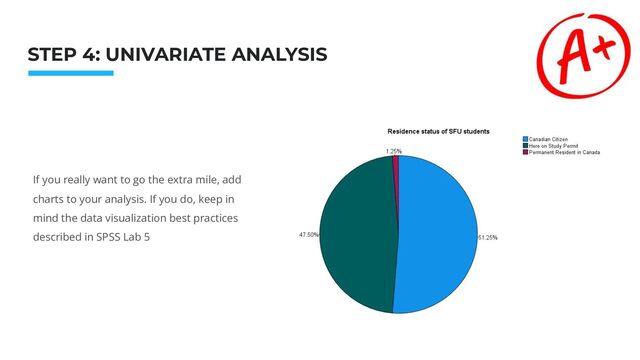 Photo: Startup Weekend Hackathon. Nov.2014
STEP 4: UNIVARIATE ANALYSIS
If you really want to go the extra mile, add
charts to your analysis. If you do, keep in
mind the data visualization best practices
described in SPSS Lab 5
