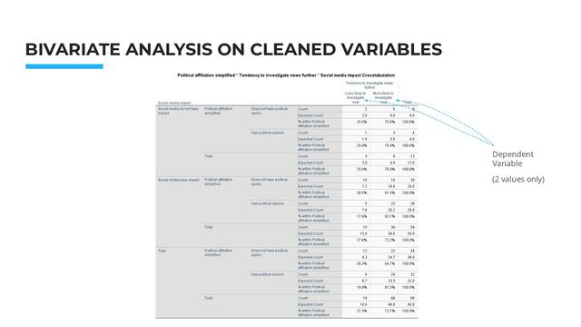 Photo: Startup Weekend Hackathon. Nov.2014
BIVARIATE ANALYSIS ON CLEANED VARIABLES
Dependent
Variable
(2 values only)
