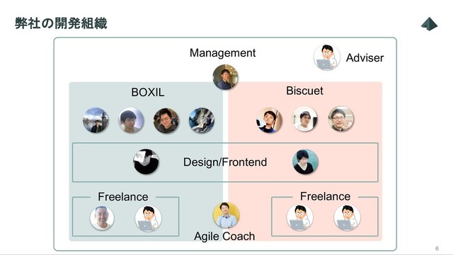 弊社の開発組織
6
BOXIL
Management
Biscuet
Agile Coach
Freelance Freelance
Adviser
Design/Frontend

