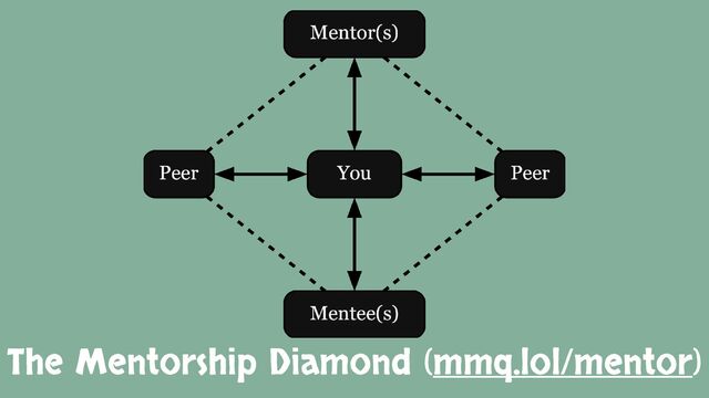 The Mentorship Diamond (mmq.lol/mentor)
