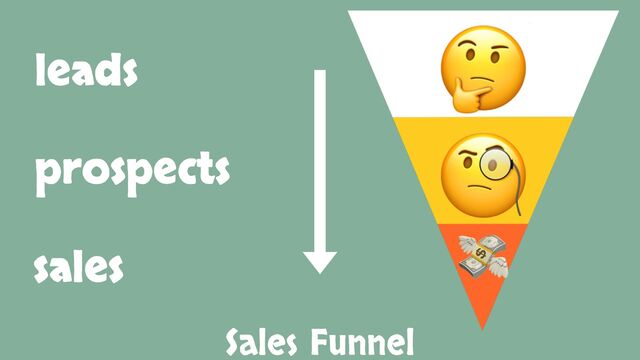 leads
prospects
sales
🤔
🧐
💸
Sales Funnel
