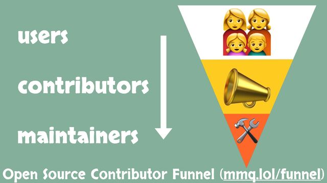 users
contributors
maintainers
👪
📣
🛠
Open Source Contributor Funnel (mmq.lol/funnel)
