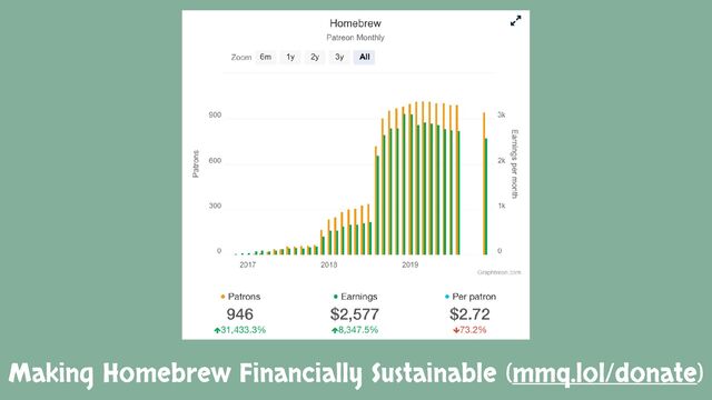 Making Homebrew Financially Sustainable (mmq.lol/donate)
