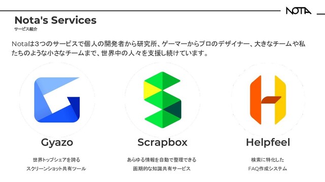 Notaは３つのサービスで個人の開発者から研究所、ゲーマーからプロのデザイナー、大きなチームや私
たちのような小さなチームまで、世界中の人々を支援し続けています。
Nota's Services
サービス紹介
Scrapbox
Gyazo Helpfeel
あらゆる情報を自動で整理できる
画期的な知識共有サービス
世界トップシェアを誇る
スクリーンショット共有ツール
検索に特化した
FAQ作成システム
