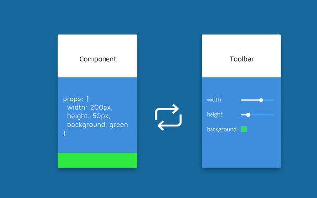 Component
props: {
width: 200px,
height: 50px,
background: green
}
Toolbar
