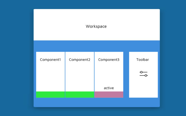 Workspace
Component1 Toolbar
Component2 Component3
active
