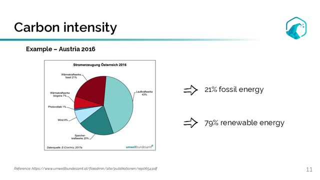 Carbon intensity
11
Example – Austria 2016
Reference: https://www.umweltbundesamt.at/fileadmin/site/publikationen/rep0654.pdf
21% fossil energy
79% renewable energy
