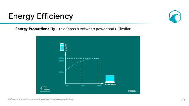Energy Efficiency
19
Energy Proportionality – relationship between power and utilization
Reference: https://learn.greensoftware.foundation/energy-efficiency
