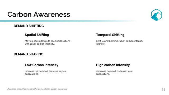 Carbon Awareness
21
DEMAND SHIFTING
Spatial Shifting
Moving computation to physical locations
with lower carbon intensity.
Temporal Shifting
Shift to another time, when carbon intensity
is lower.
DEMAND SHAPING
Low Carbon Intensity
increase the demand; do more in your
applications.
High carbon Intensity
decrease demand; do less in your
applications.
Reference: https://learn.greensoftware.foundation/carbon-awareness

