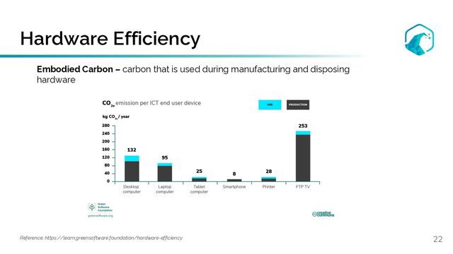 Hardware Efficiency
22
Embodied Carbon – carbon that is used during manufacturing and disposing
hardware
Reference: https://learn.greensoftware.foundation/hardware-efficiency
