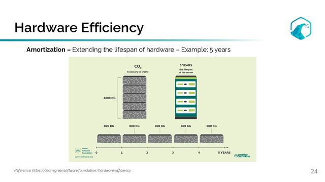 Hardware Efficiency
24
Amortization – Extending the lifespan of hardware – Example: 5 years
Reference: https://learn.greensoftware.foundation/hardware-efficiency
