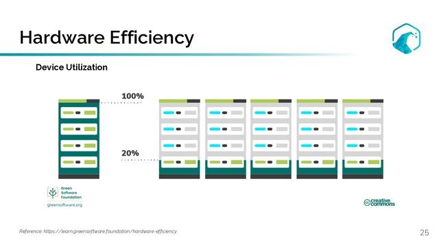 Hardware Efficiency
25
Device Utilization
Reference: https://learn.greensoftware.foundation/hardware-efficiency
