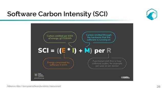 Software Carbon Intensity (SCI)
28
Reference: https://learn.greensoftware.foundation/measurement
