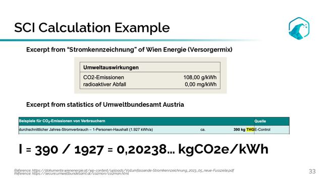 SCI Calculation Example
33
Reference: https://dokumente.wienenergie.at/wp-content/uploads/Vollumfassende-Stromkennzeichnung_2023_05_neue-Fusszeile.pdf
Reference: https://secure.umweltbundesamt.at/co2mon/co2mon.html
Excerpt from “Stromkennzeichnung” of Wien Energie (Versorgermix)
Excerpt from statistics of Umweltbundesamt Austria
I = 390 / 1927 = 0,20238… kgCO2e/kWh
