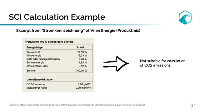 SCI Calculation Example
34
Reference: https://dokumente.wienenergie.at/wp-content/uploads/Vollumfassende-Stromkennzeichnung_2023_05_neue-Fusszeile.pdf
Excerpt from “Stromkennzeichnung” of Wien Energie (Produktmix)
Not suitable for calculation
of CO2 emissions
