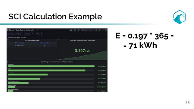 SCI Calculation Example
36
E = 0.197 * 365 =
= 71 kWh
