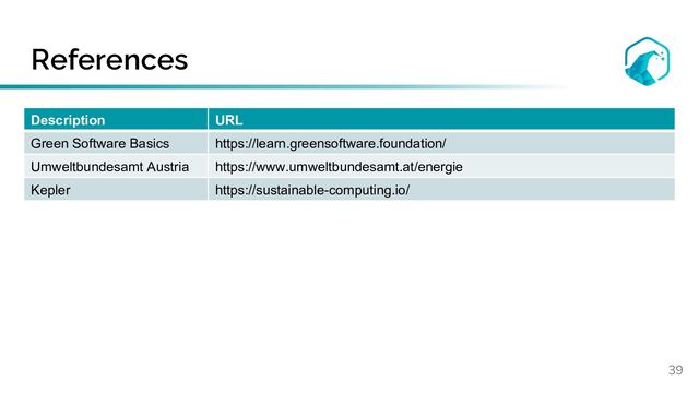 References
39
Description URL
Green Software Basics https://learn.greensoftware.foundation/
Umweltbundesamt Austria https://www.umweltbundesamt.at/energie
Kepler https://sustainable-computing.io/
